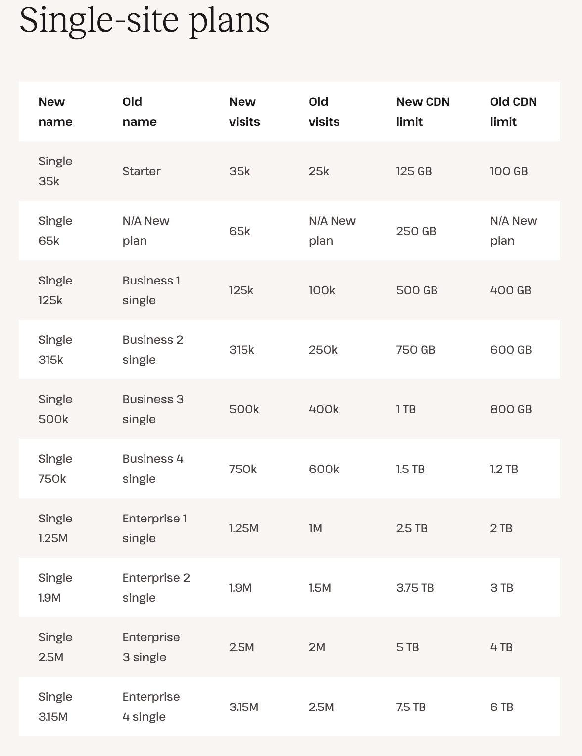 New plan names_Single site - WPExperts New plan names_Single site