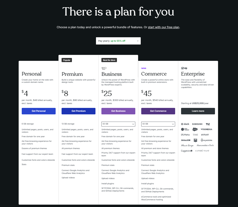 Comparing WordPress.org, Wix, Squarespace, Ghost, and Substack for Bloggers