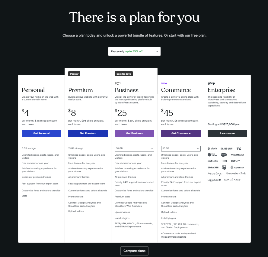 Comparaison des principales plateformes de blogging : WordPress.org, Wix, Ghost, Squarespace, Substack