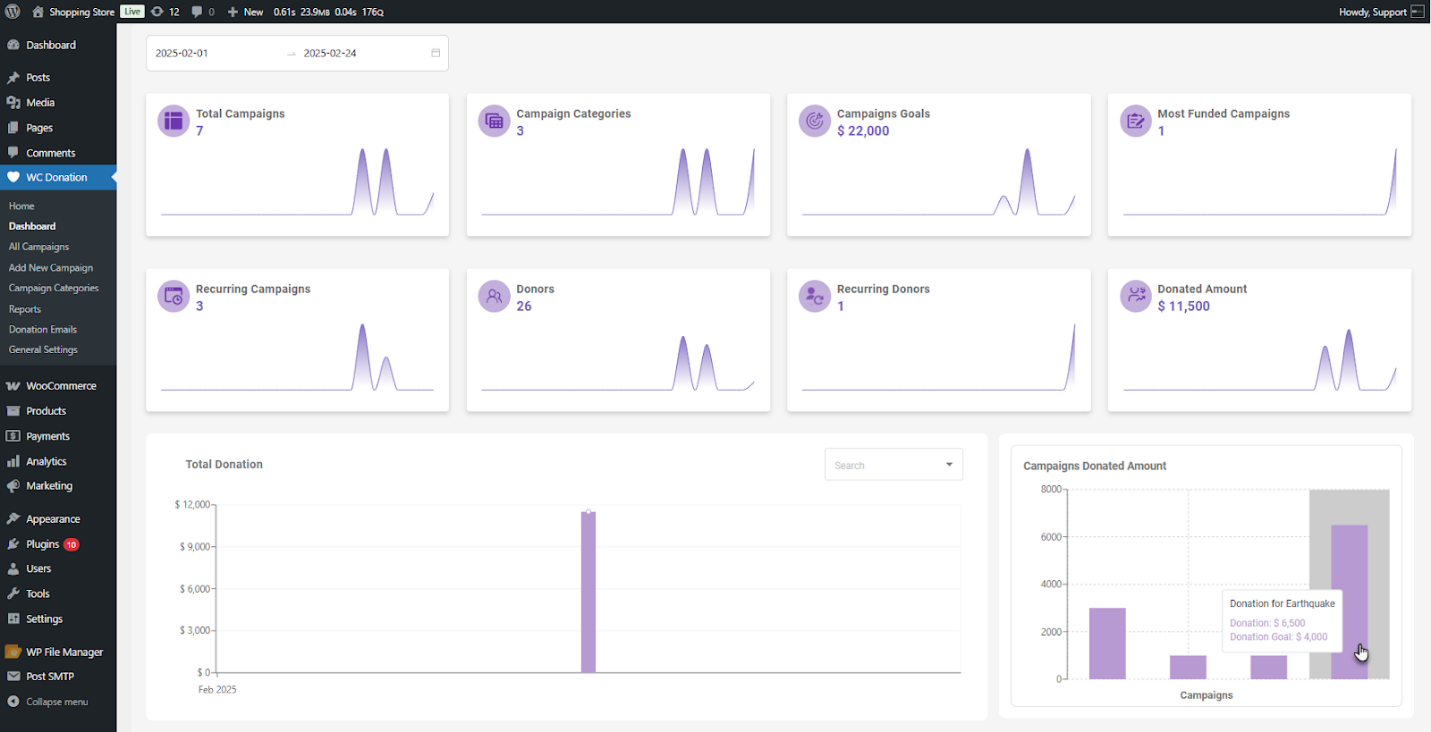 Campaigns Donated Amount (Bar Chart) - WPExperts Campaigns Donated Amount (Bar Chart)