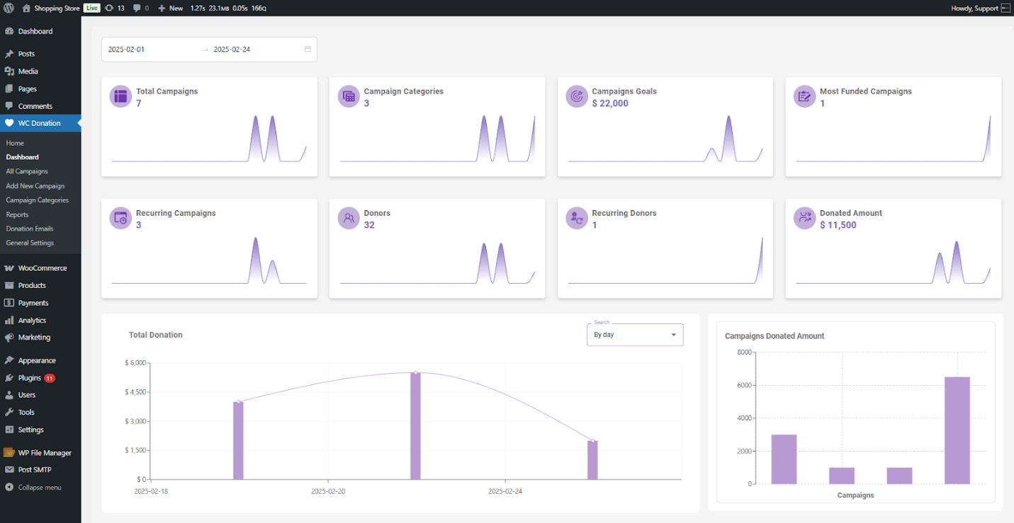 Total Donation Graph - WPExperts Total Donation Graph
