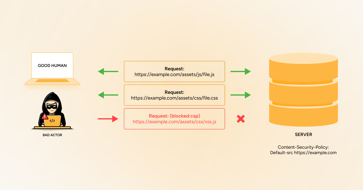 Enforce Content Security Policy (CSP) - WPExperts Enforce Content Security Policy (CSP)