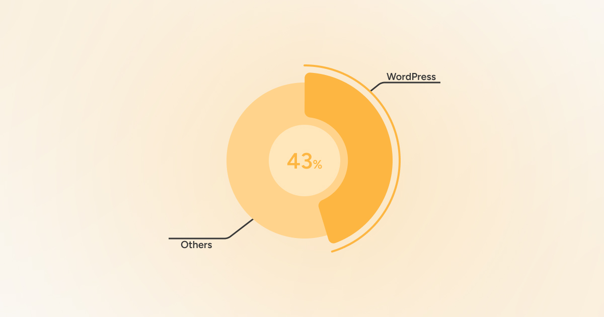How Many Websites Utilize WordPress_