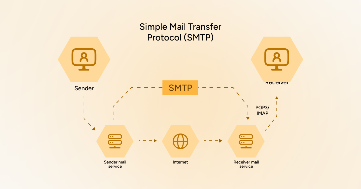 What Do You Mean by SMTP_