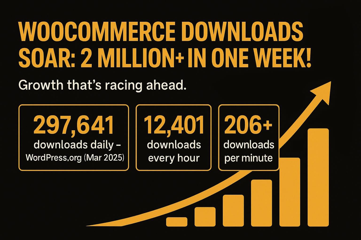 WooCommerce Usage Statistics