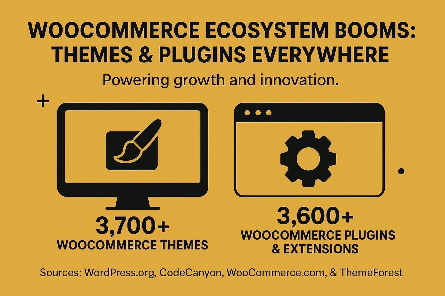 WooCommerce Statistics The Ecosystem That Drives Success