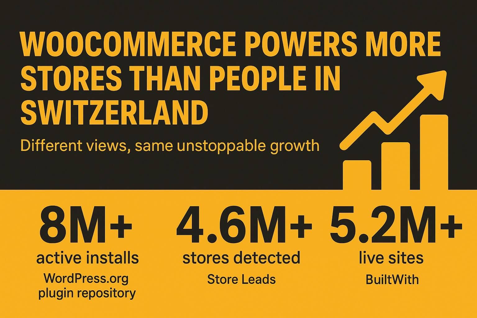 WooCommerce Statistics How Many Websites Actually Use This Platform