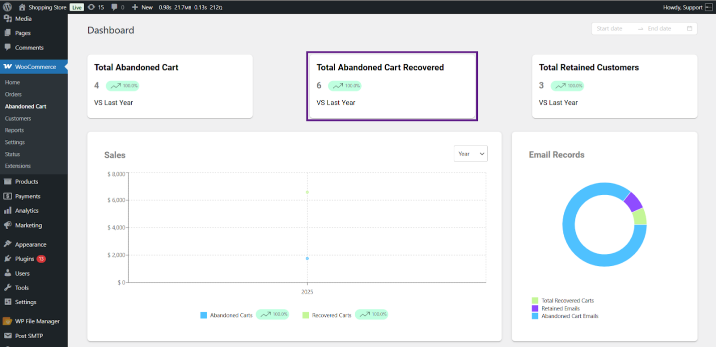 Total Abandoned Cart Recovered