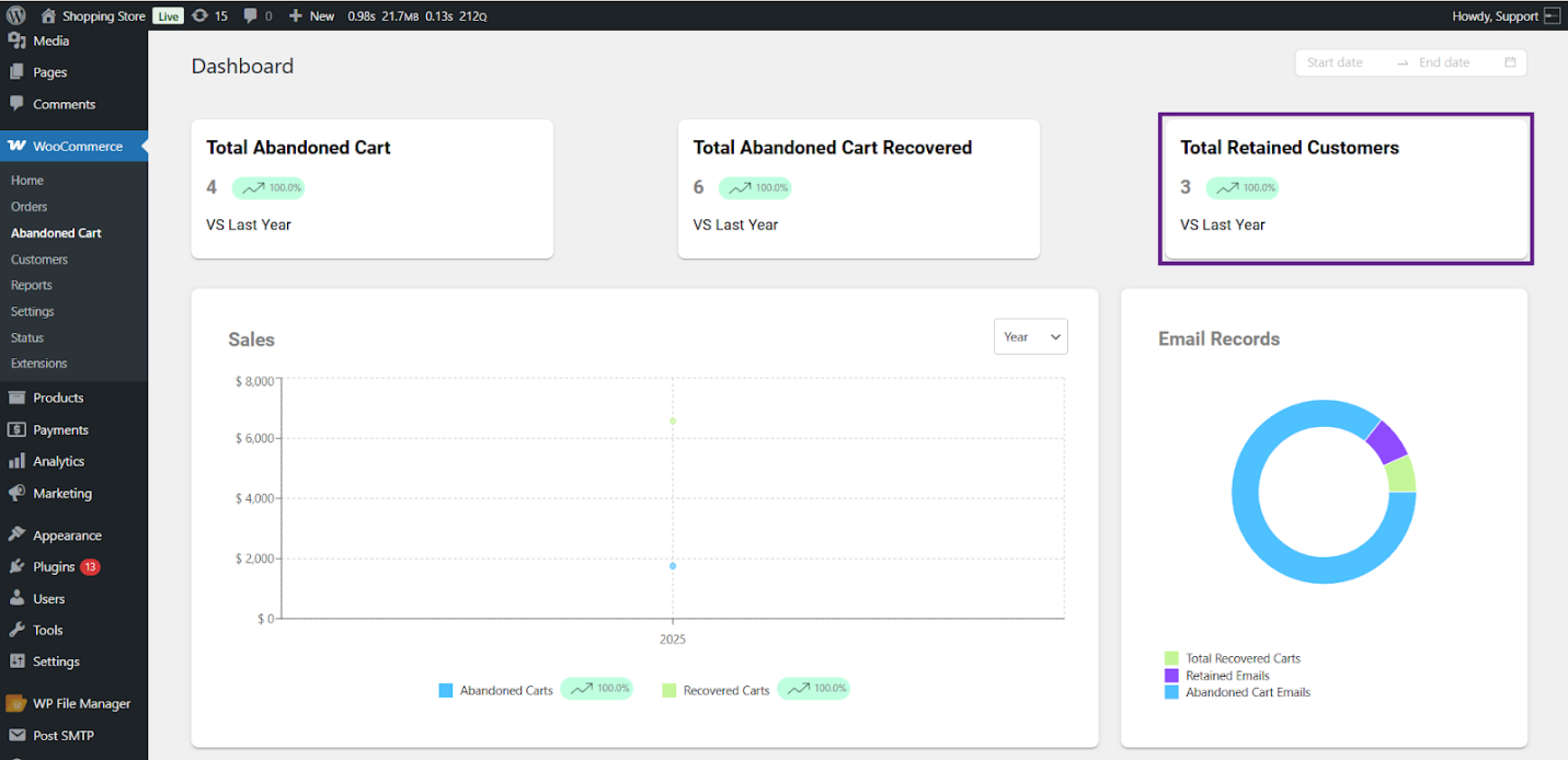 Total Retained Customers