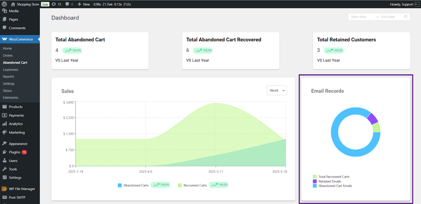 Email Records (Donut Chart)