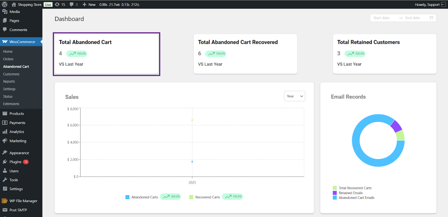 Total Abandoned Cart