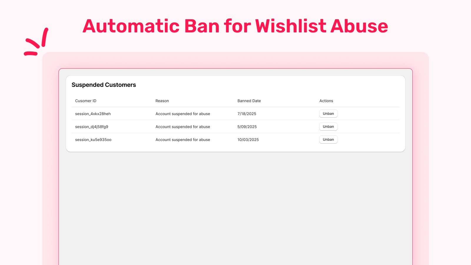 Auto Ban for Wishlist Abuse