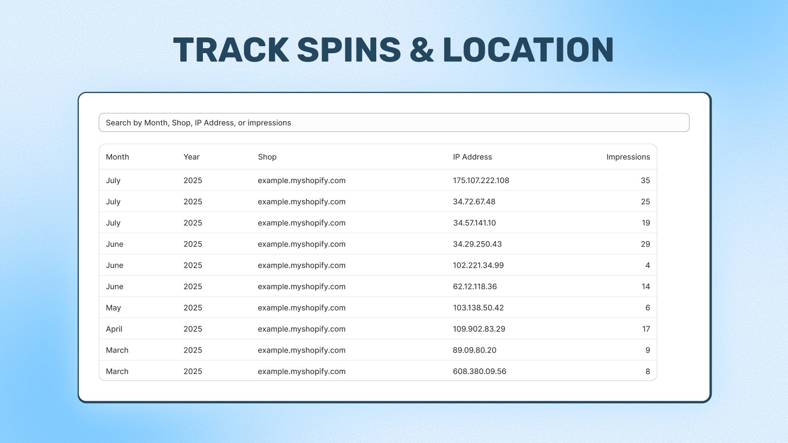 Smart Analytics Dashboard