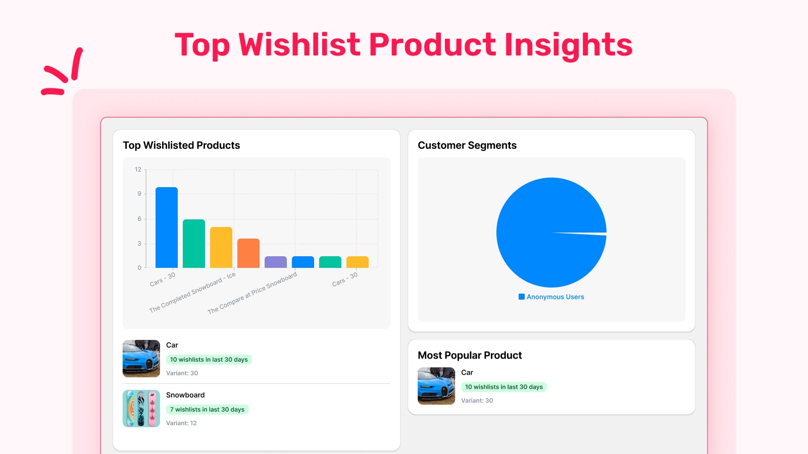 Top Wishlist Product Insights