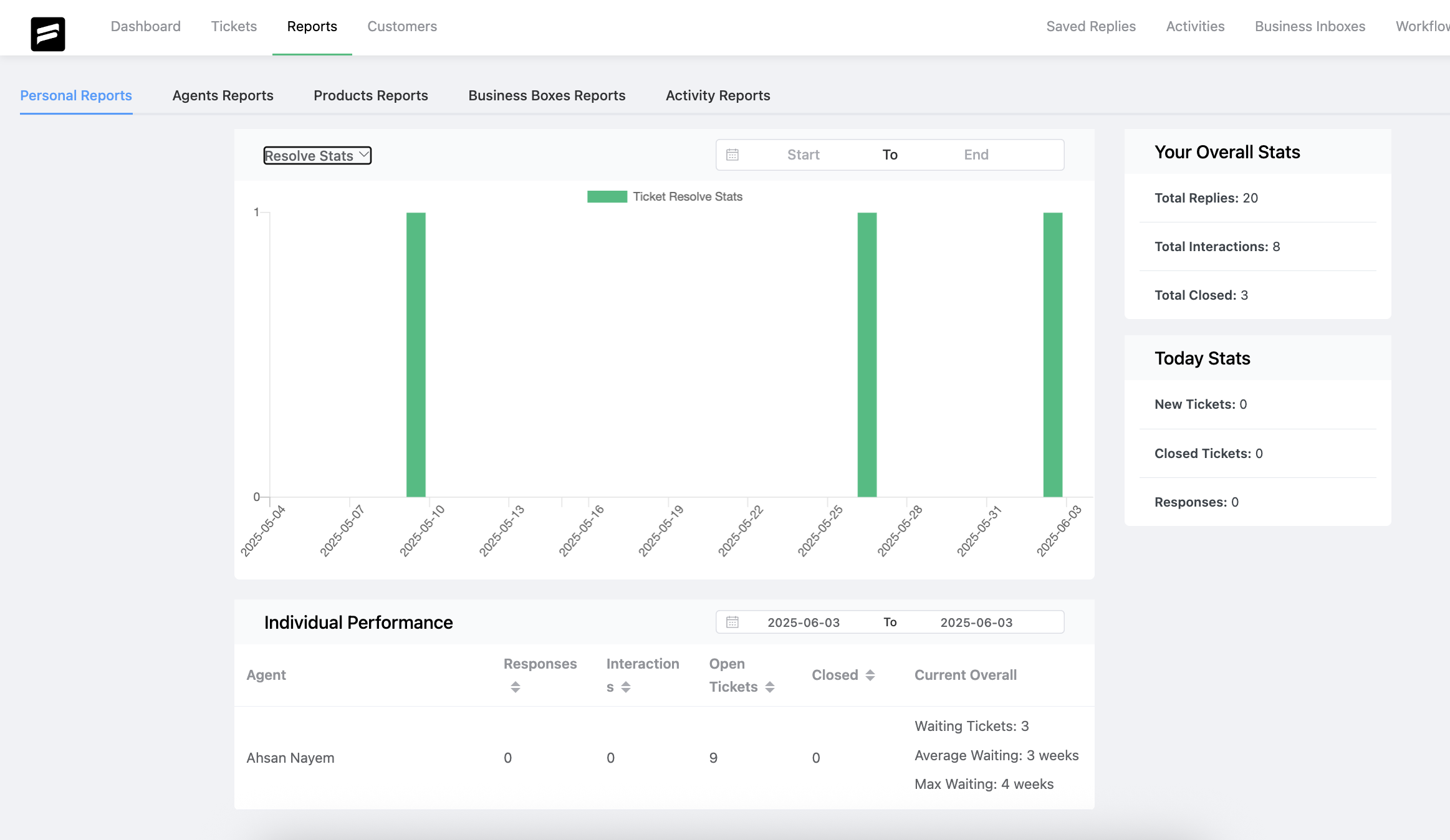 Reports and Stats - WPExperts Reports and Stats