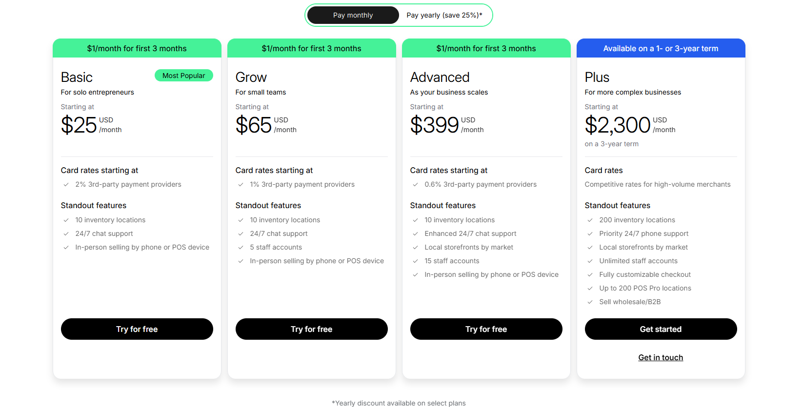 Shopify Pricing if You Pay Monthly
