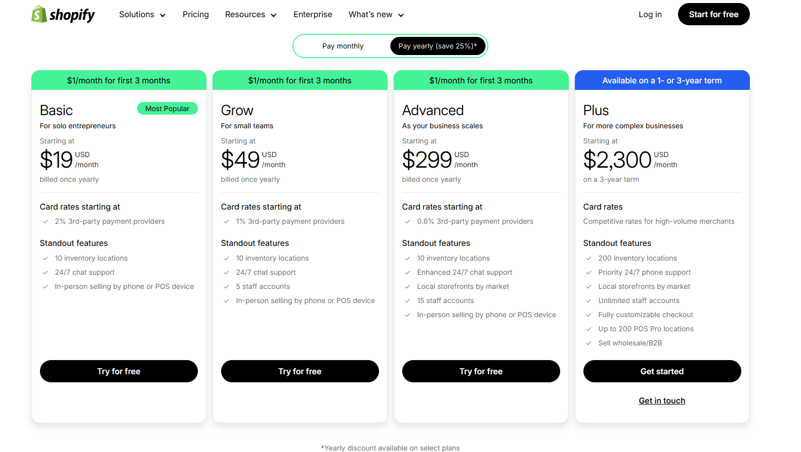 Shopify Pricing if You Pay Yearly