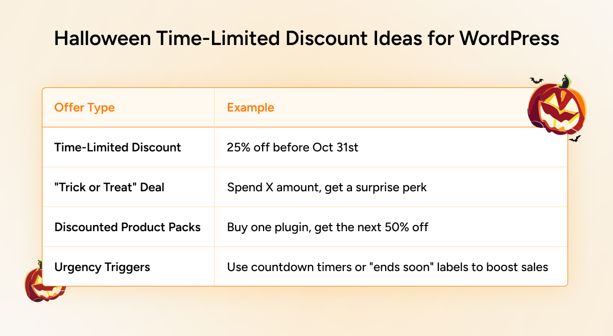 Halloween Time-Limited Discount Ideas for WordPress