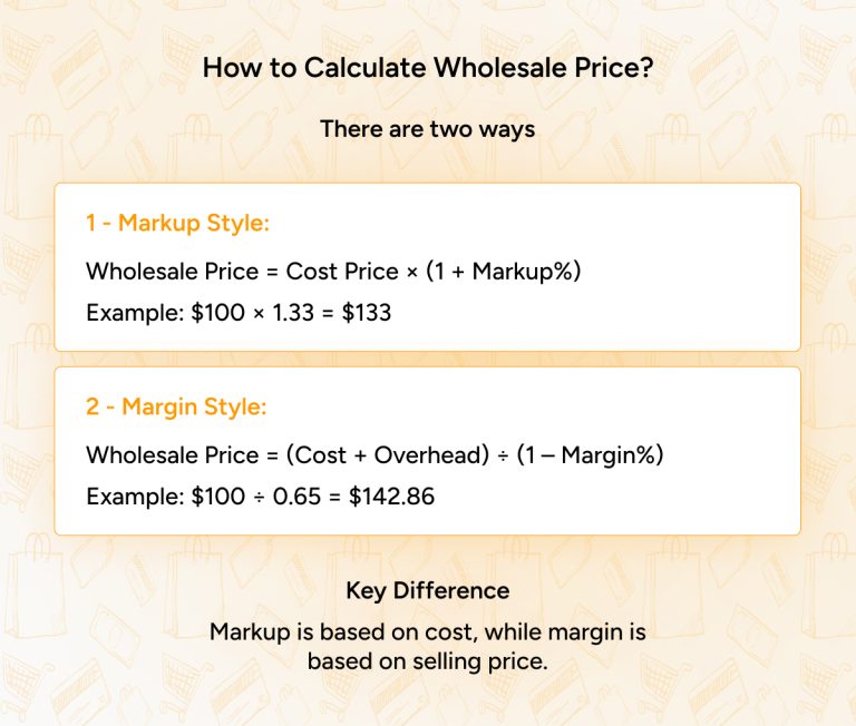 Wholesale Price Calculator (Free Tool To Calculate Price)
