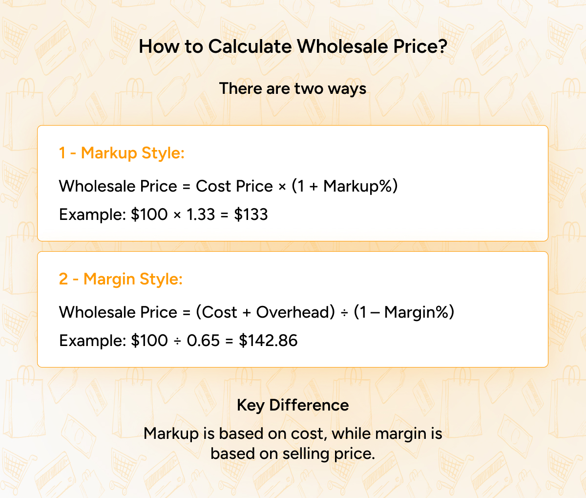 How to Calculate Wholesale Price_