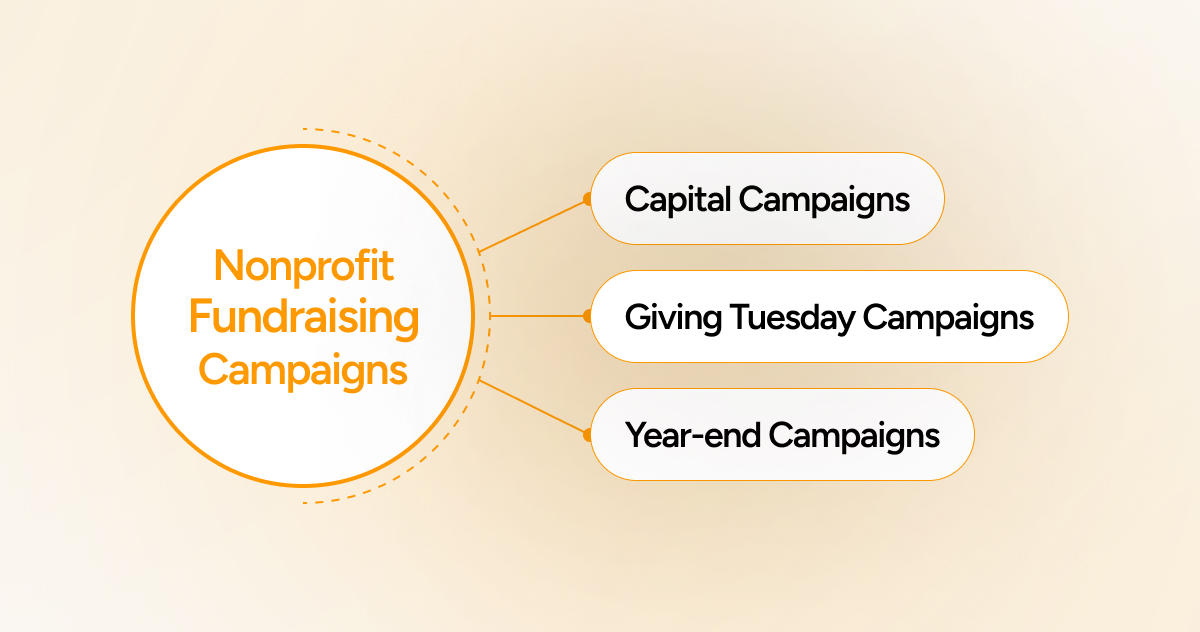 Types of Nonprofit Fundraising Campaigns