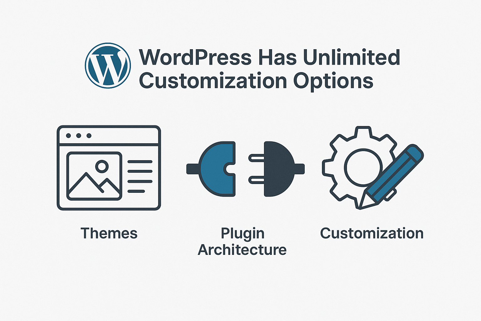 WordPress Has Restricted Customization - WPExperts WordPress Has Restricted Customization WordPress Has Restricted Customization