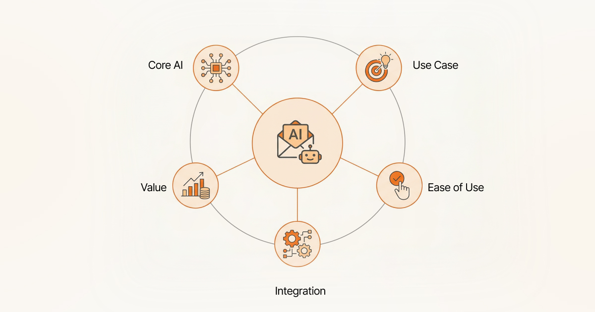 How can we select the best AI Email Generators for Content Marketers