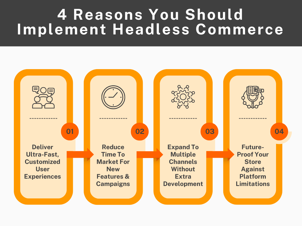 Headless-Commerce-4-Reasons-You-Should-Implement-Headless-Commerce Headless-Commerce-4-Reasons-You-Should-Implement-Headless-Commerce