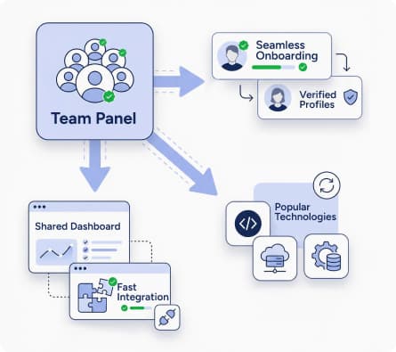 - WPExperts Quick Integration into Your Team