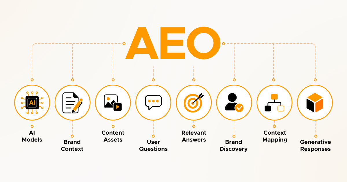 What is AEO - WPExperts What is AEO What is AEO