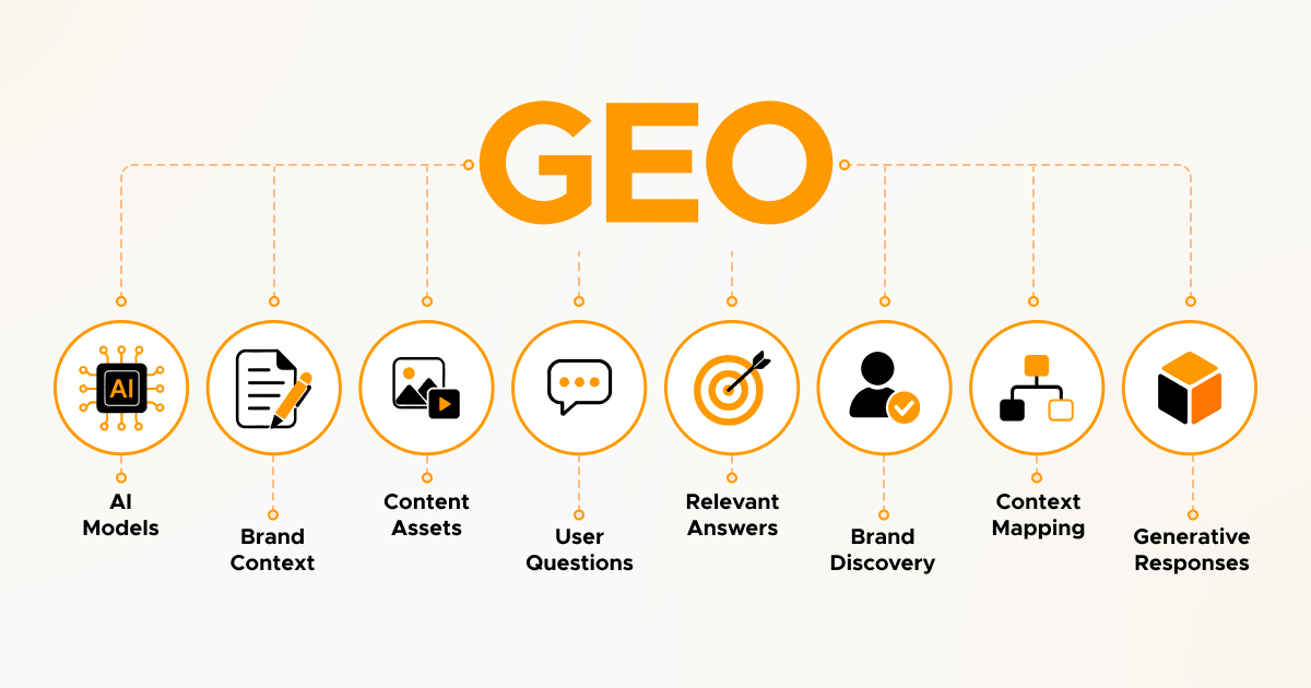 What is GEO - WPExperts What is GEO What is GEO
