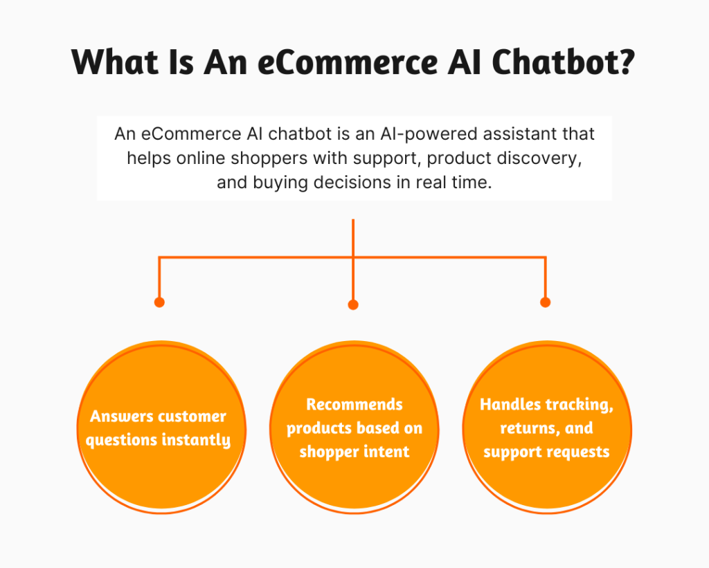 What Is An eCommerce AI Chatbot?