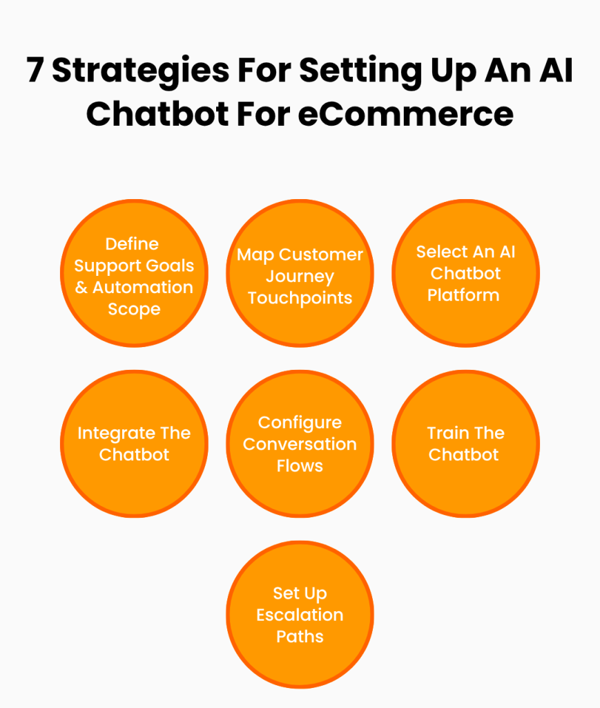 AI Chatbot Solution For eCommerce