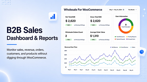 All-New B2B Wholesale Dashboard All-New B2B Wholesale Dashboard