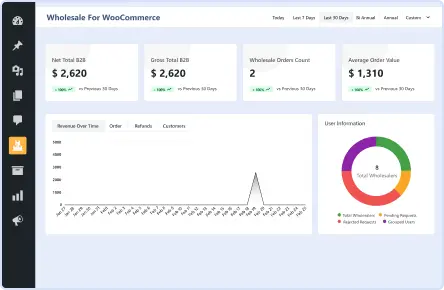 Best Wholesale B2B Dashboard in WooCommerce