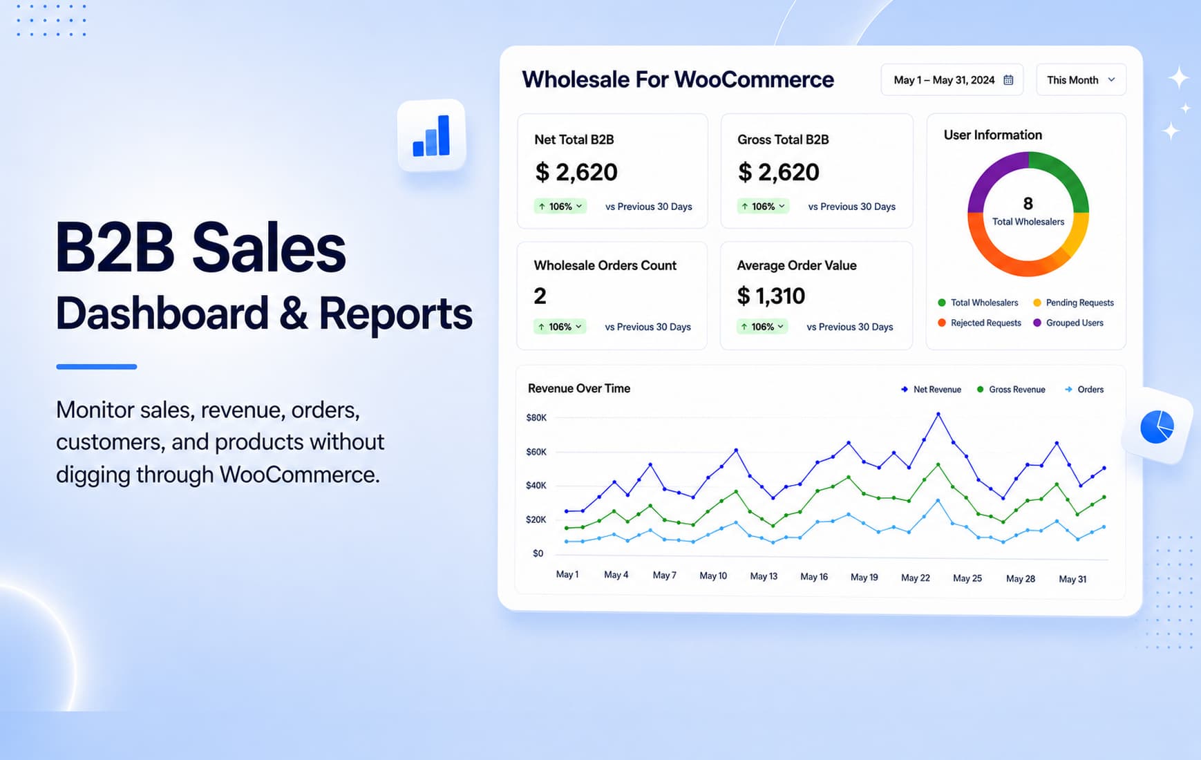 feat-dashboard All-New B2B Wholesale Dashboard