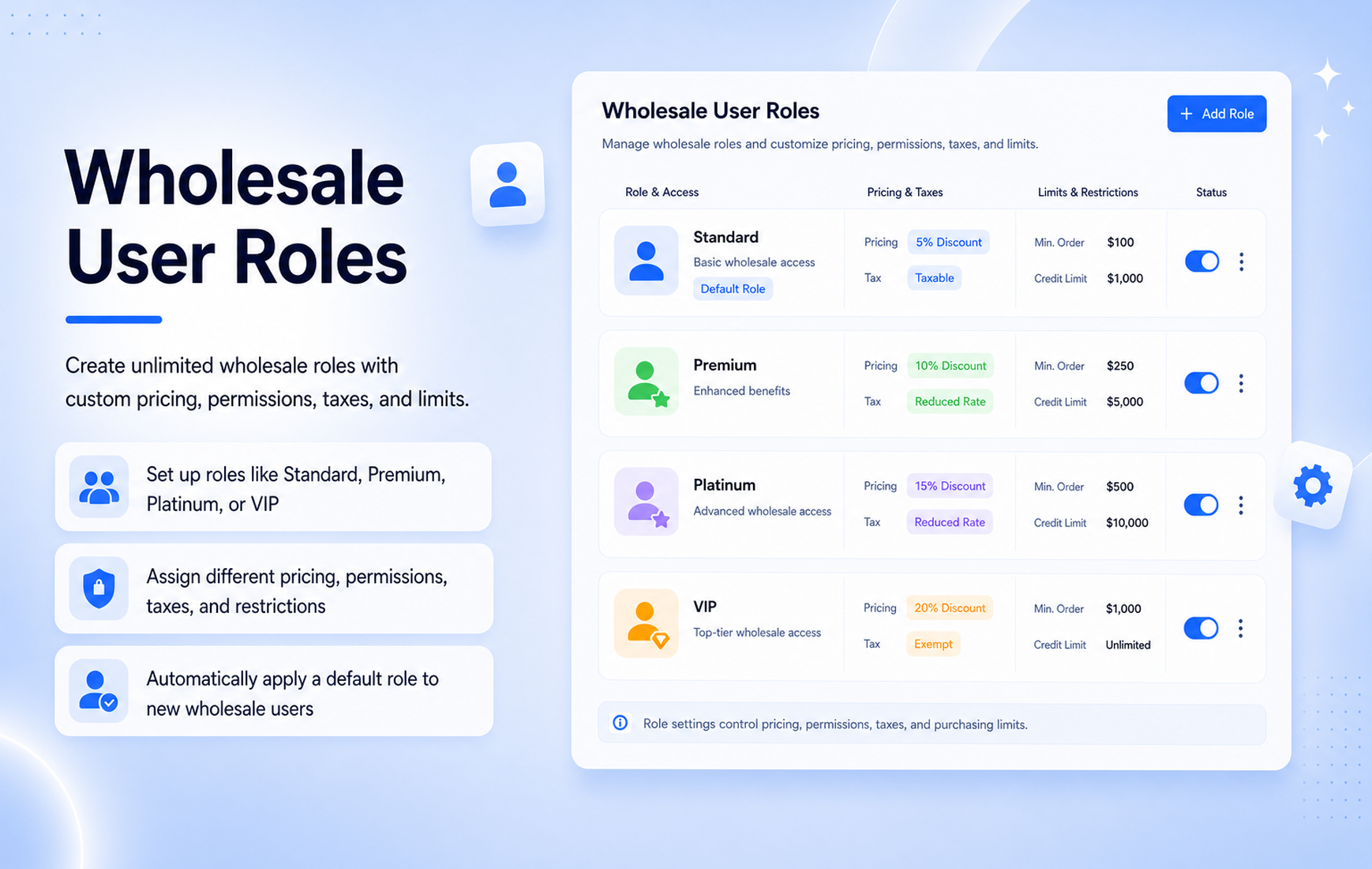 wholesale b2b user role management
