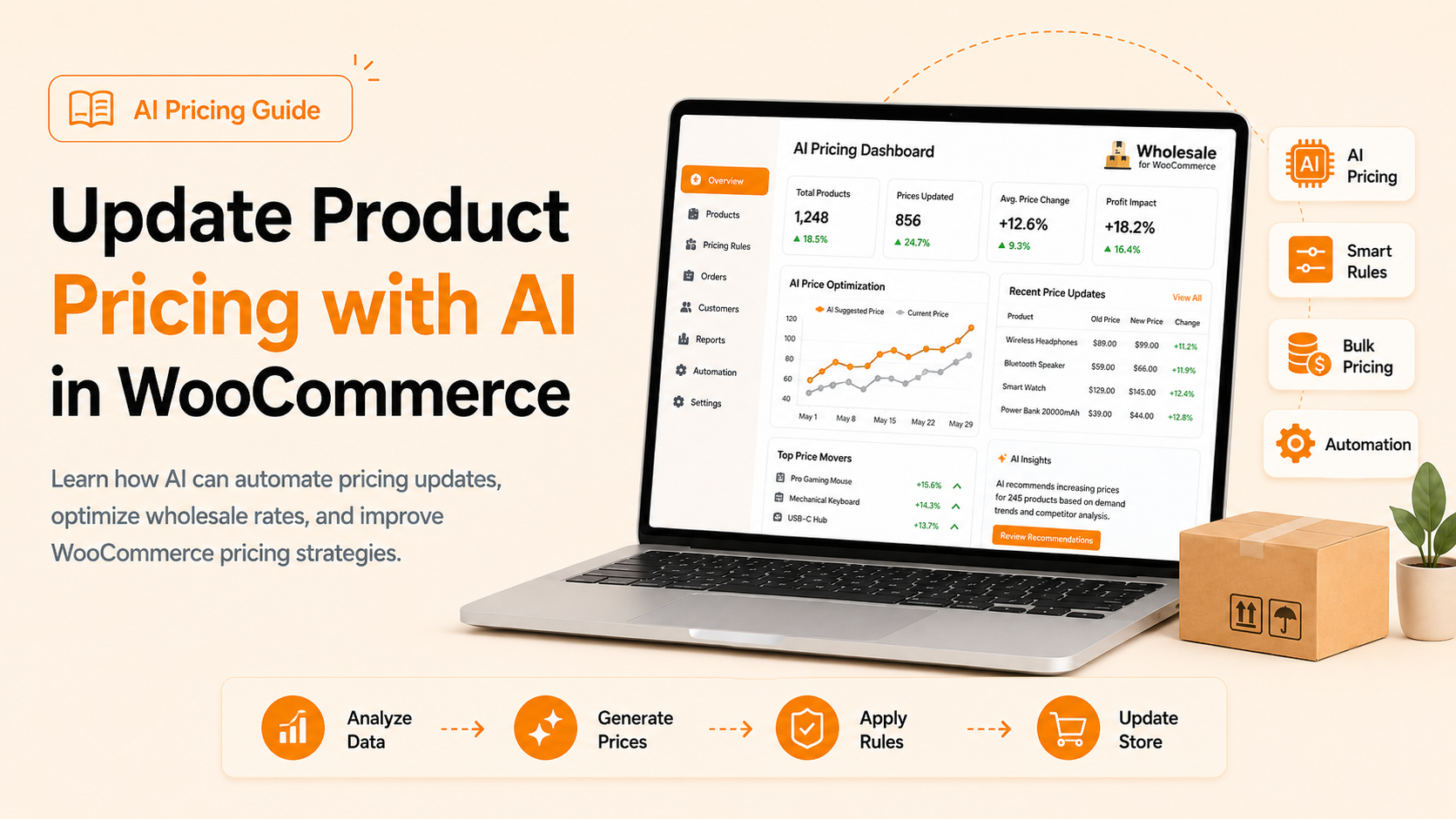 update product pricing with AI in WooCommerce